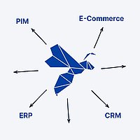 Integrationsmöglichkeiten der Combeenation Plattform